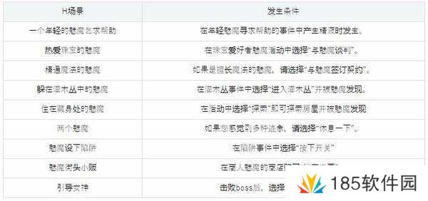 魅魔之森攻略-魅魔之森玩法攻略