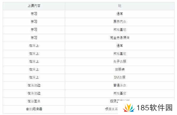 夏色课程最后的夏天时光攻略-夏色课程最后的夏天时光游戏攻略