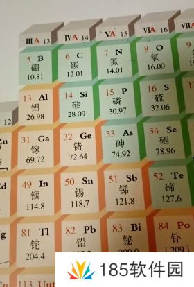 51号元素是什么梗网络用语-51号元素梗意思及出处分享