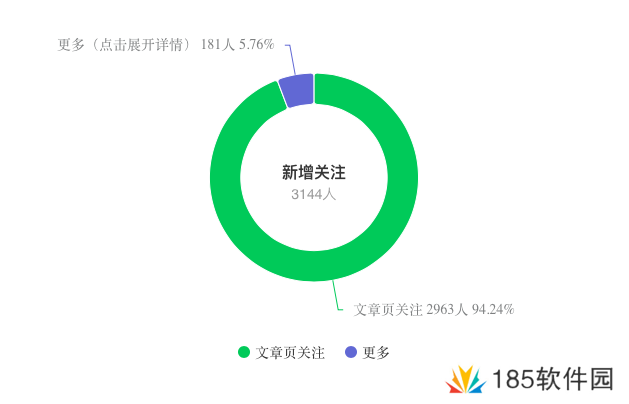 做小绿书一个月，涨粉3100+，引流500+