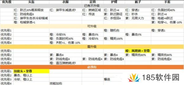 向僵尸开炮洗宝石攻略-向僵尸开炮洗宝石优先级指南