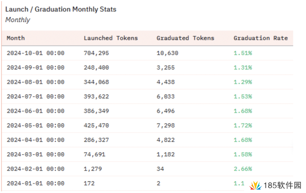 WOO X Research：如何在Solana Meme热潮中获得确定性收益？